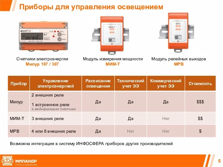 Приборы для управления освещением Возможна интеграция в систему ИНФОСФЕРА приборов других производителей