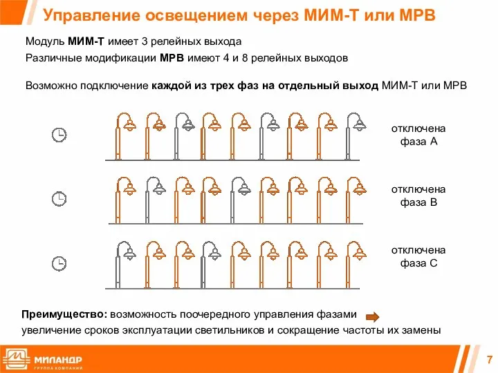 Управление освещением через МИМ-Т или МРВ Модуль МИМ-Т имеет 3 релейных выхода