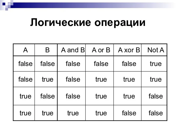 Логические операции