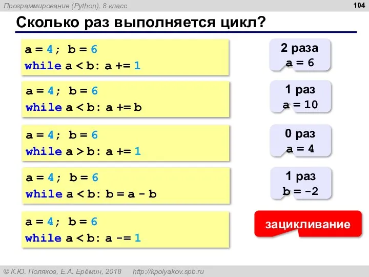 Сколько раз выполняется цикл? a = 4; b = 6 while a