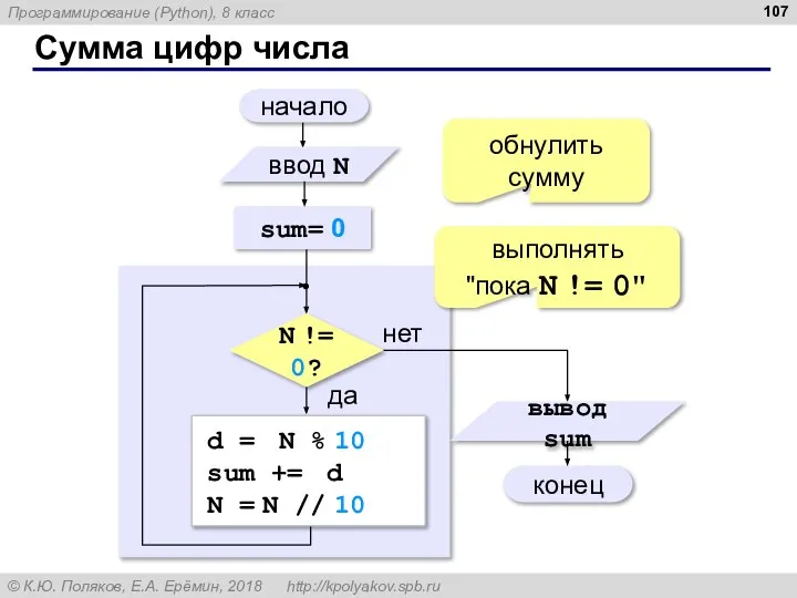 Произведение сумм python