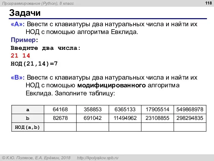 Задачи «A»: Ввести с клавиатуры два натуральных числа и найти их НОД