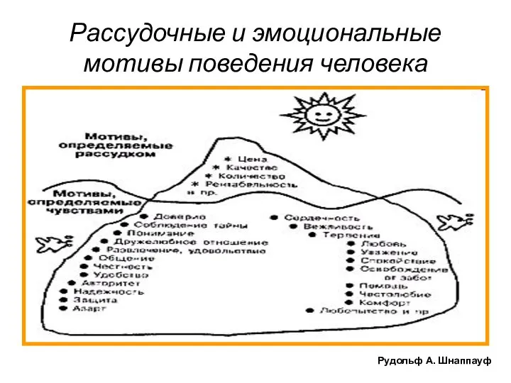 Рассудочные и эмоциональные мотивы поведения человека Рудольф А. Шнаппауф