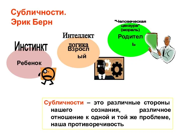 Субличности. Эрик Берн Ребенок Инстинкт Родитель "Человеческая цензура" (мораль) Взрослый Интеллект логика