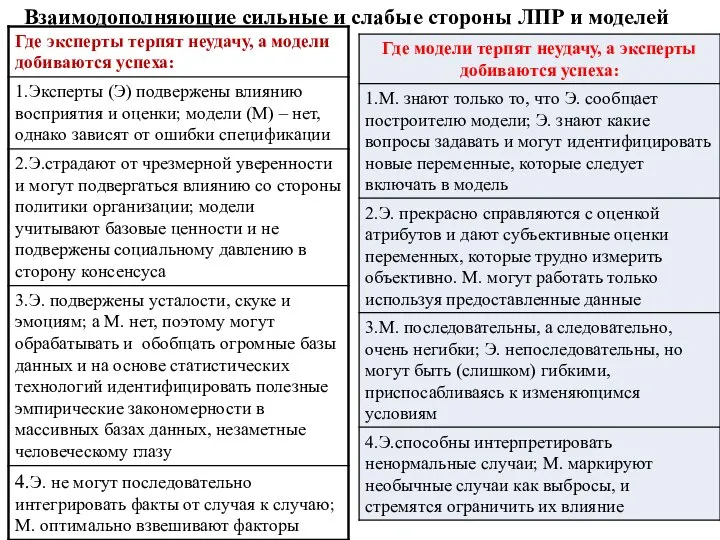 Взаимодополняющие сильные и слабые стороны ЛПР и моделей