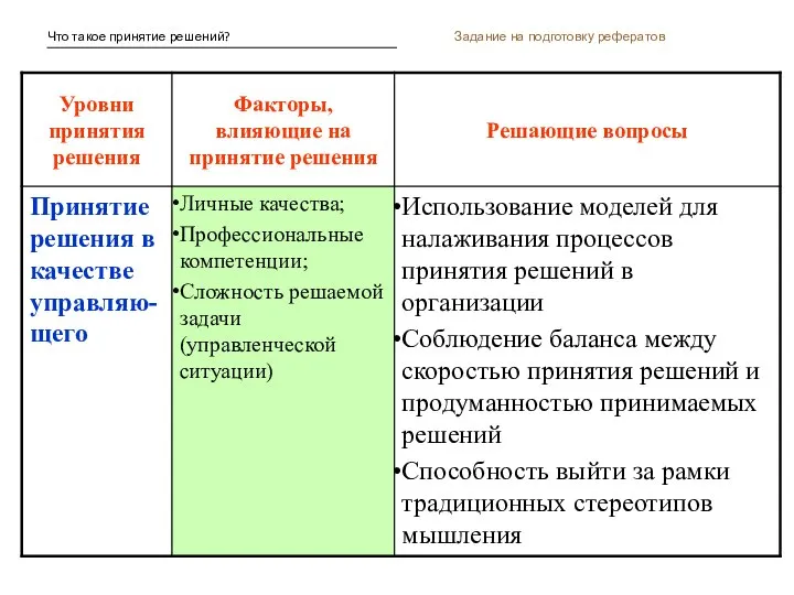 Что такое принятие решений? Задание на подготовку рефератов