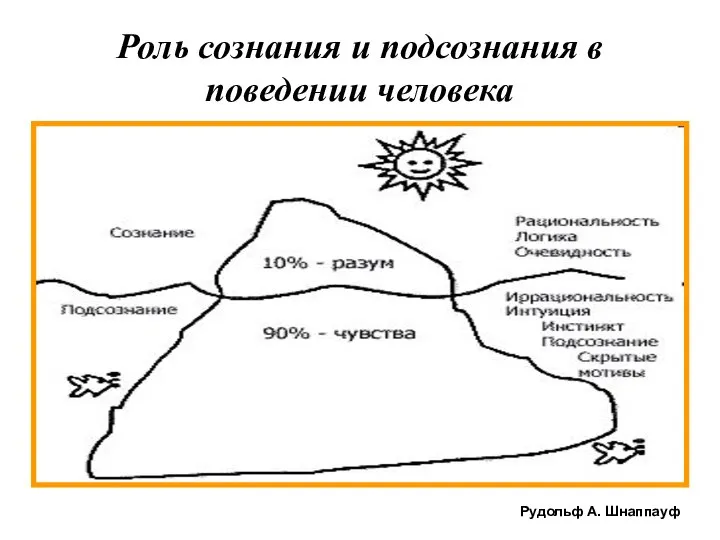 Роль сознания и подсознания в поведении человека Рудольф А. Шнаппауф