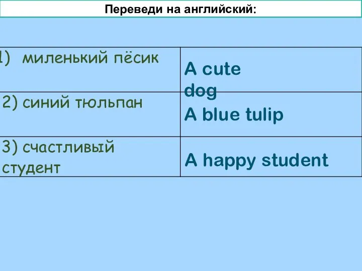 Переведи на английский: A cute dog A blue tulip A happy student