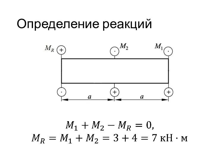 Определение реакций