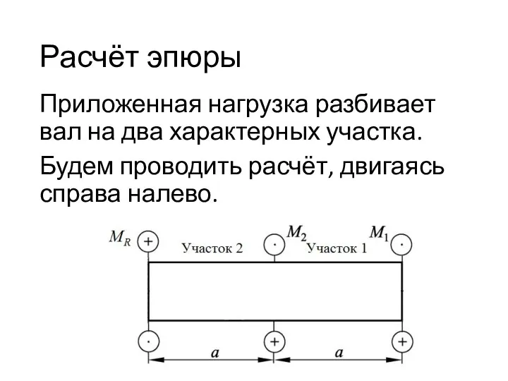 Расчёт эпюры Приложенная нагрузка разбивает вал на два характерных участка. Будем проводить расчёт, двигаясь справа налево.