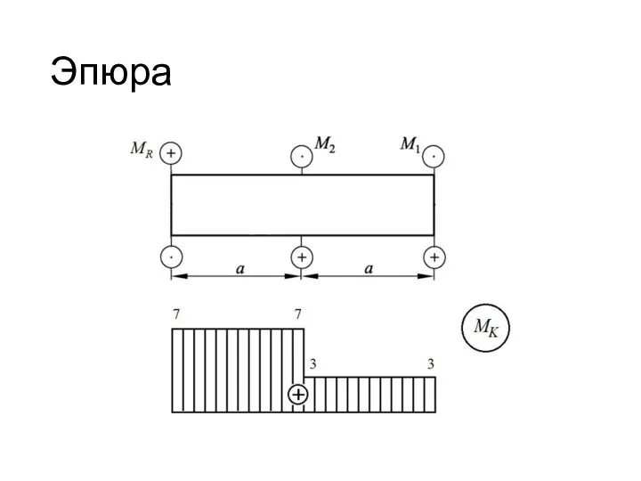 Эпюра