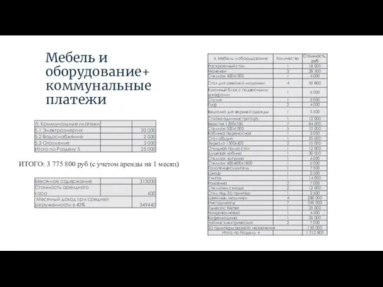 Мебель и оборудование+ коммунальные платежи ИТОГО: 3 775 800 руб (с учетом аренды на 1 месяц)