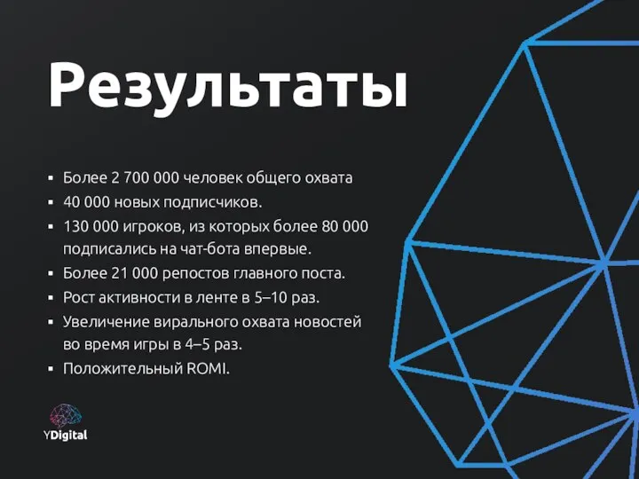 Результаты Более 2 700 000 человек общего охвата 40 000 новых подписчиков.