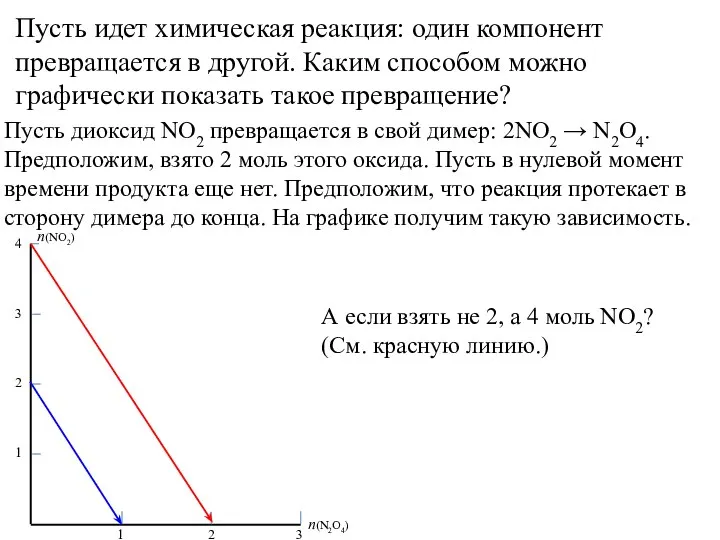 Пусть идет химическая реакция: один компонент превращается в другой. Каким способом можно