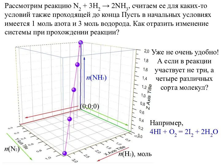 Рассмотрим реакцию N2 + 3H2 → 2NH3, считаем ее для каких-то условий