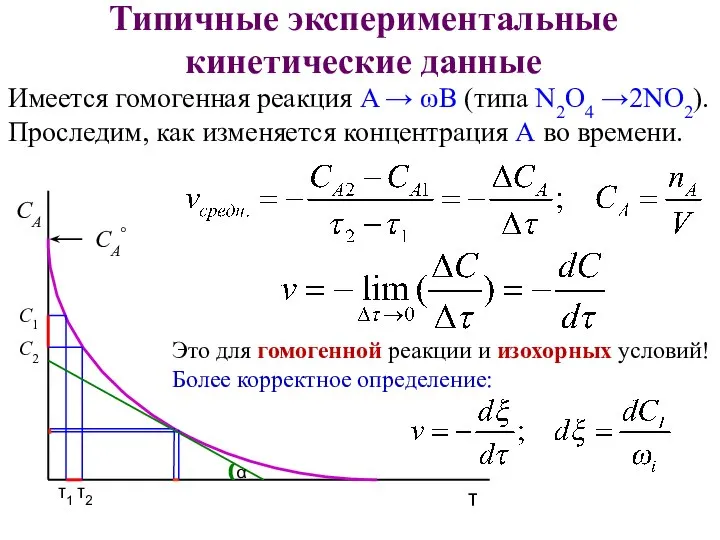 Типичные экспериментальные кинетические данные Имеется гомогенная реакция A → ωB (типа N2O4