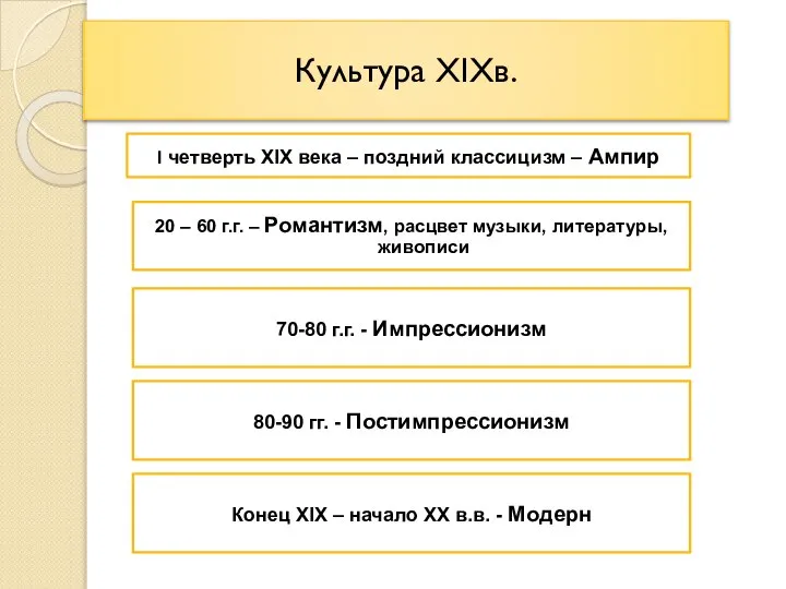 Культура XIXв. I четверть XIX века – поздний классицизм – Ампир 20