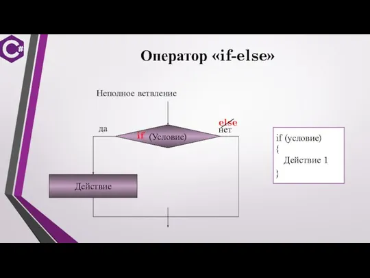 Оператор «if-else» if else if (условие) { Действие 1 }