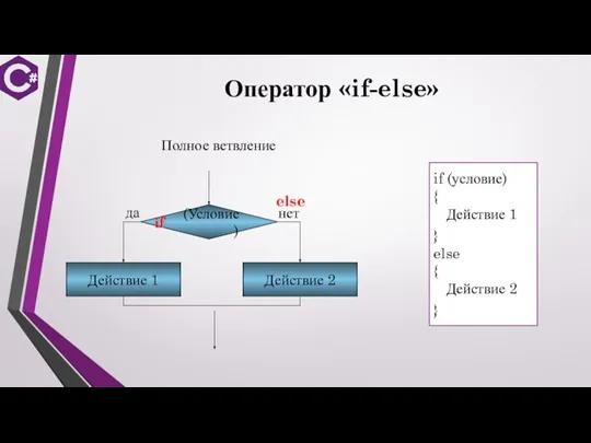 Оператор «if-else» if else if (условие) { Действие 1 } else { Действие 2 }