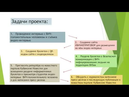 Задачи проекта: 1. Проведение интервью с ВИЧ-положительным человеком и съёмка видео-интервью 2.