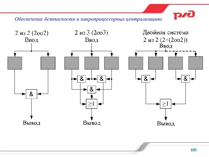 Обеспечение безопасности в микропроцессорных централизациях