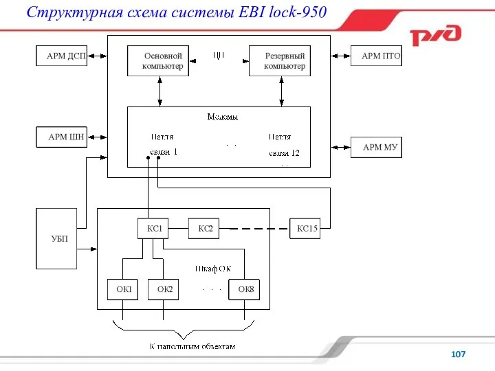 Структурная схема системы EBI lock-950