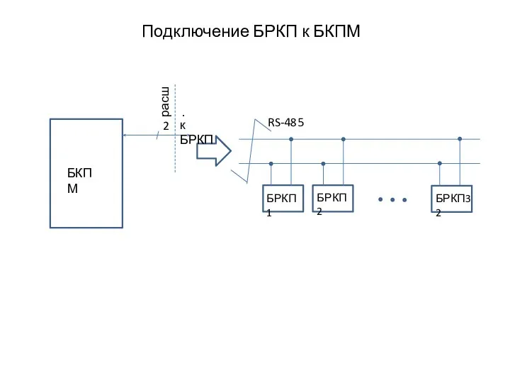 Подключение БРКП к БКПМ 2 БКПМ расш. RS-485 БРКП1 БРКП2 БРКП32 к БРКП