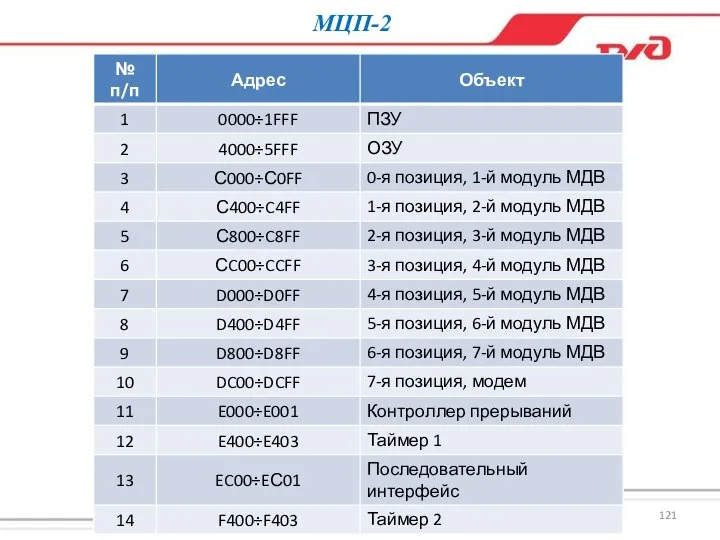 МЦП-2