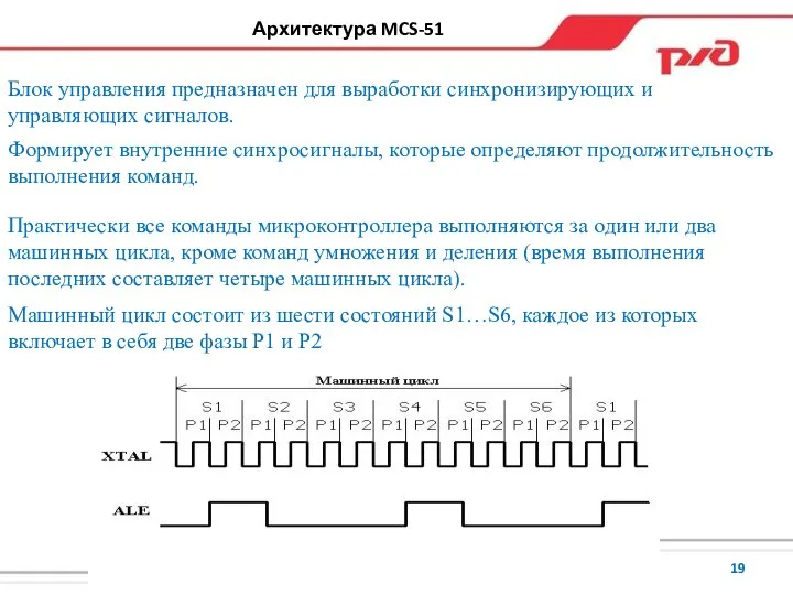 Архитектура MCS-51 Блок управления предназначен для выработки синхронизирующих и управляющих сигналов. Формирует