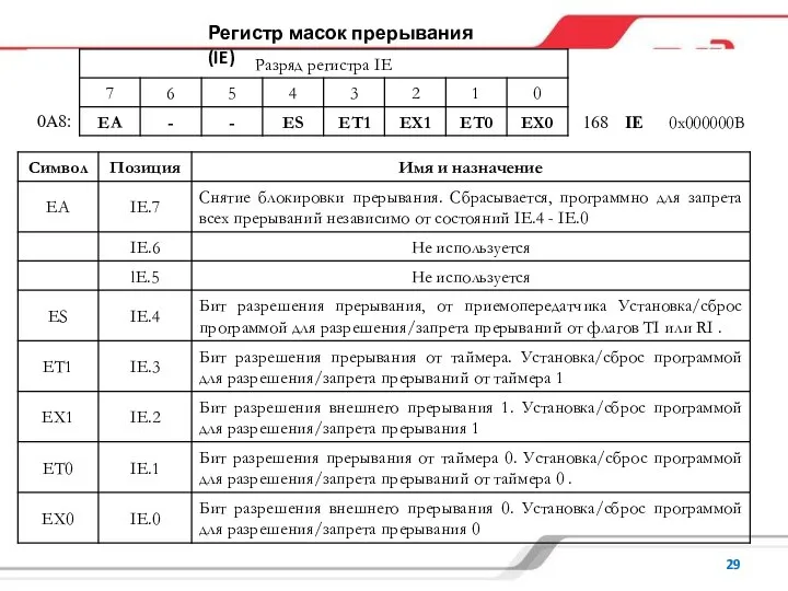 Регистр масок прерывания (IE)