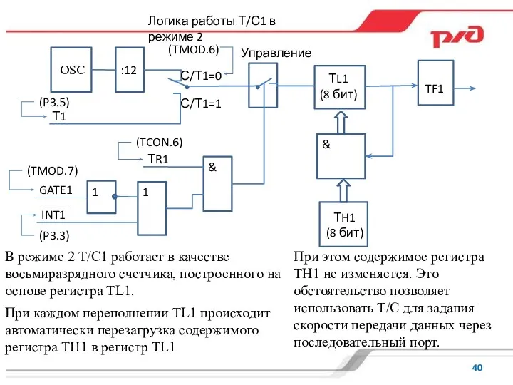 Логика работы Т/С1 в режиме 2 В режиме 2 Т/C1 работает в