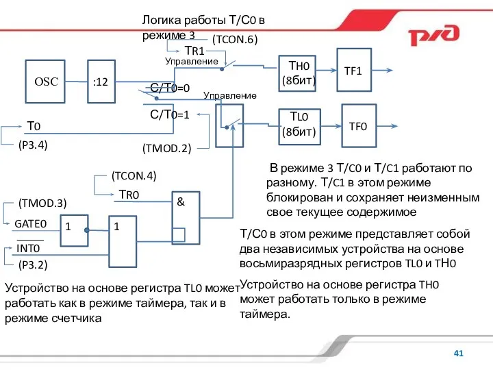 Логика работы Т/С0 в режиме 3 В режиме 3 Т/C0 и Т/C1