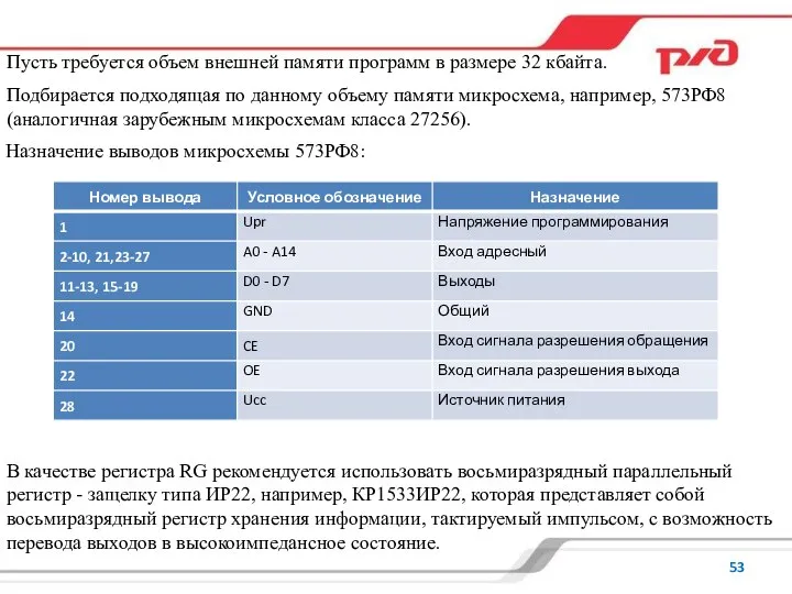 Пусть требуется объем внешней памяти программ в размере 32 кбайта. Подбирается подходящая