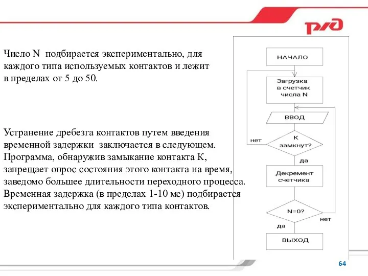 Число N подбирается экспериментально, для каждого типа используемых контактов и лежит в