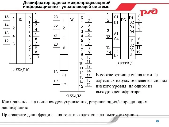 Дешифратор адреса микропроцессорной информационно - управляющей системы В соответствии с сигналами на