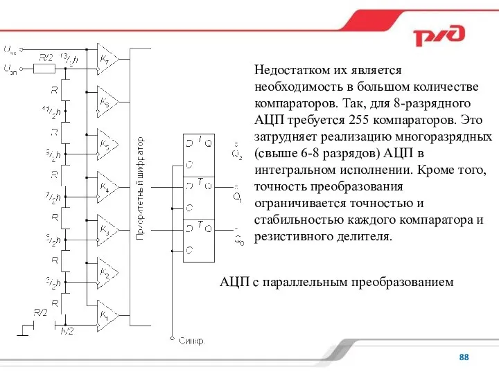 Недостатком их является необходимость в большом количестве компараторов. Так, для 8-разрядного АЦП