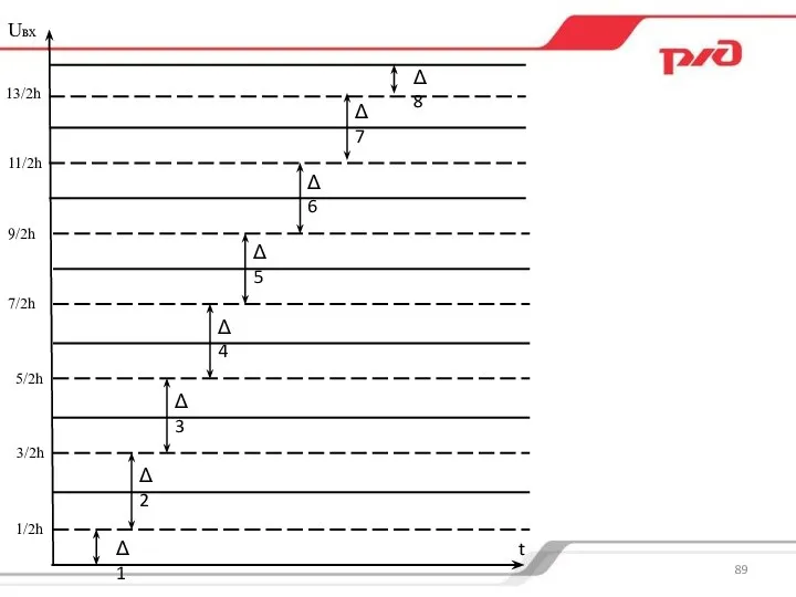 Uвх 13/2h 11/2h 9/2h 7/2h 5/2h 3/2h 1/2h Δ1 Δ6 Δ7 Δ8