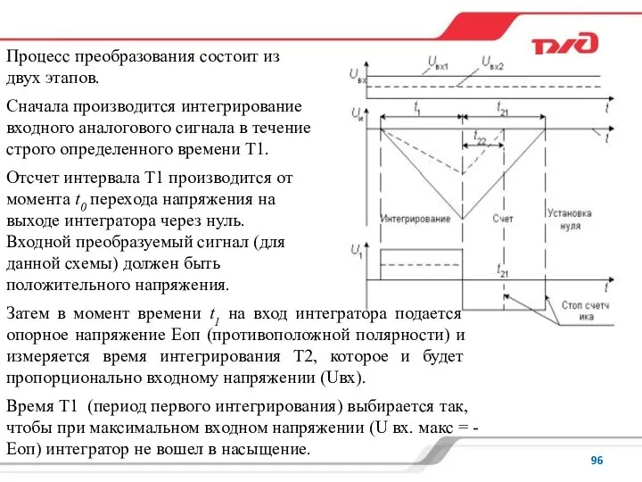 Процесс преобразования состоит из двух этапов. Сначала производится интегрирование входного аналогового сигнала