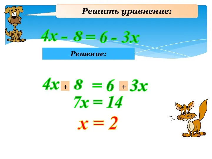 Решить уравнение: 4х - 8 = 6 - 3х Решение: 4х -