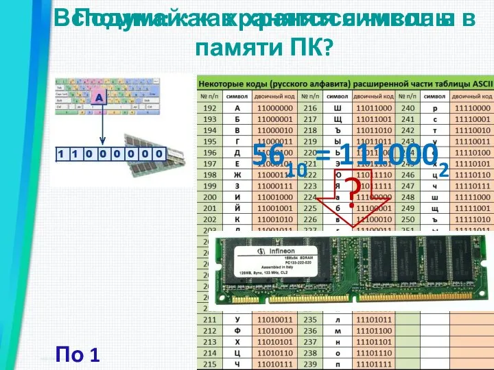 Вспомни: как хранятся символы в памяти ПК? Подумай: как хранятся числа в