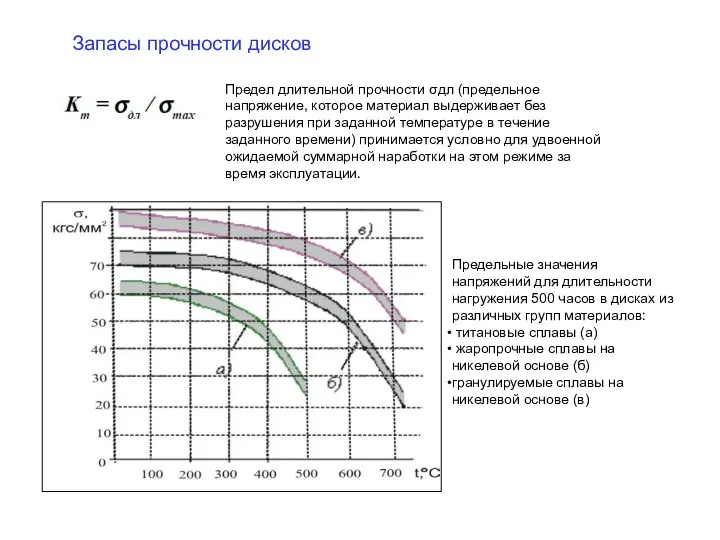 Запасы прочности дисков Предел длительной прочности σдл (предельное напряжение, которое материал выдерживает