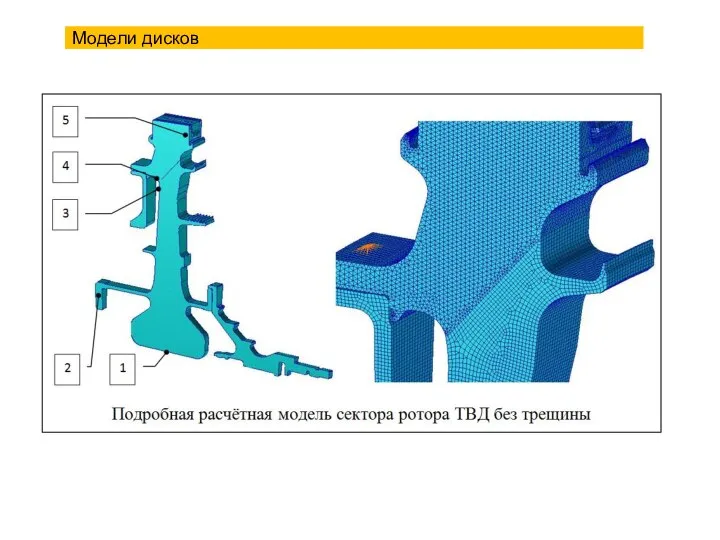 Модели дисков