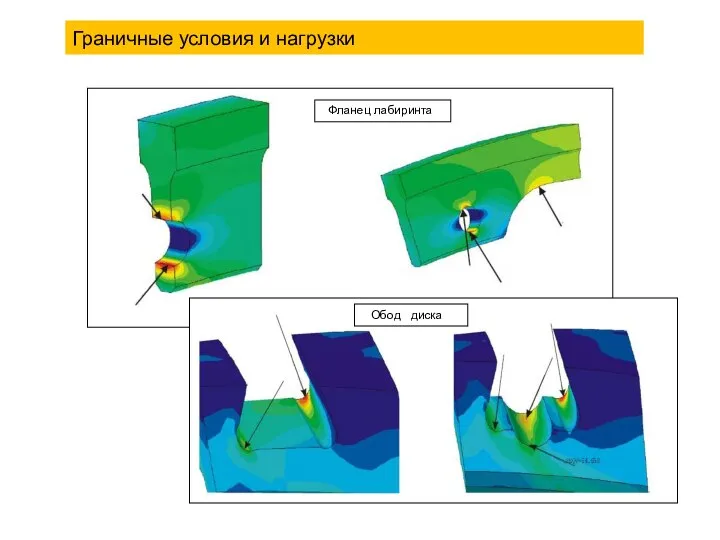 Граничные условия и нагрузки Фланец лабиринта Обод диска