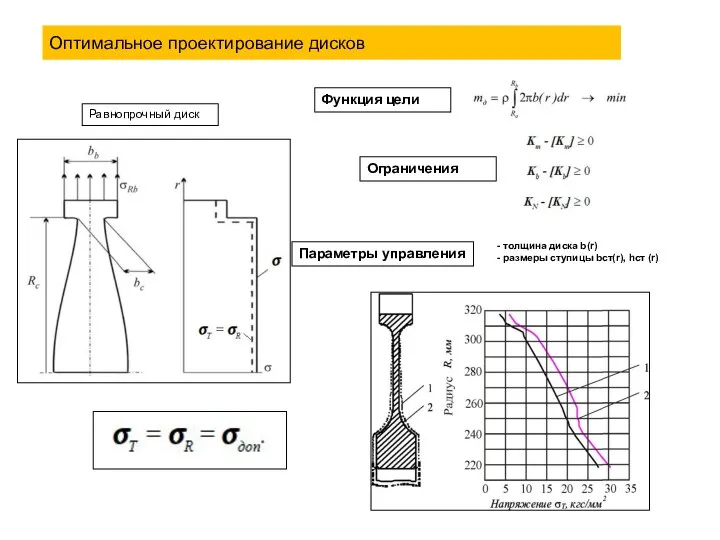 Оптимальное проектирование дисков Ограничения Параметры управления Функция цели Равнопрочный диск - толщина