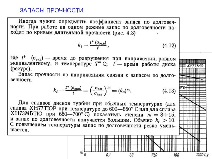 ЗАПАСЫ ПРОЧНОСТИ