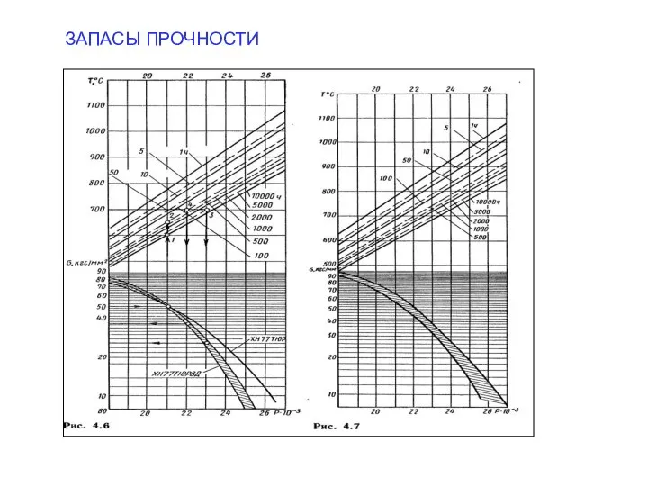 ЗАПАСЫ ПРОЧНОСТИ