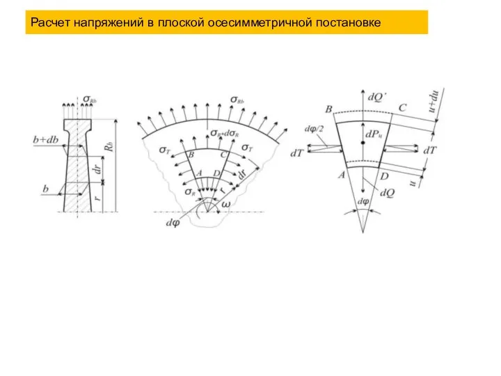 Расчет напряжений в плоской осесимметричной постановке