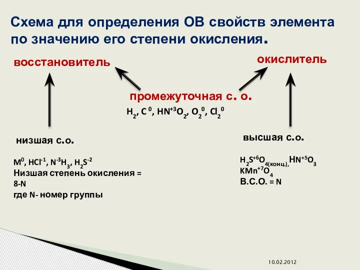 10.02.2012 Схема для определения ОВ свойств элемента по значению его степени окисления.