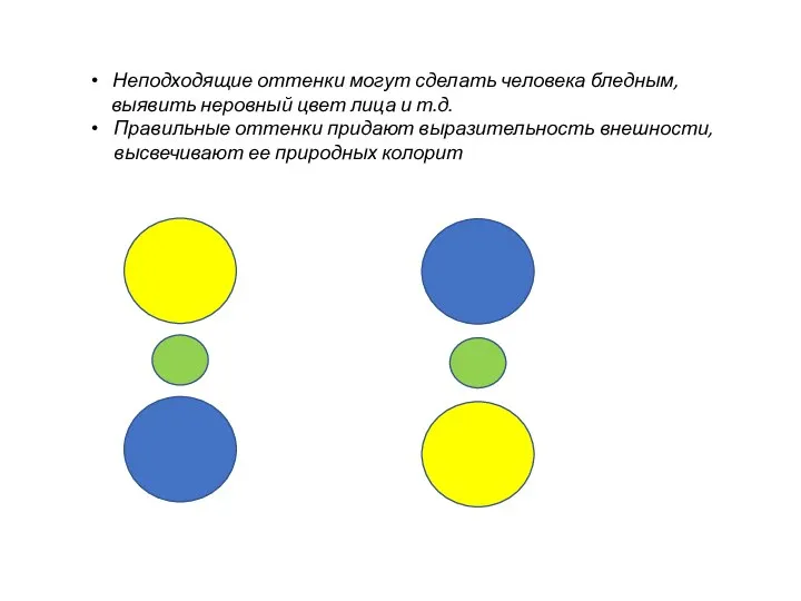 Неподходящие оттенки могут сделать человека бледным, выявить неровный цвет лица и т.д.