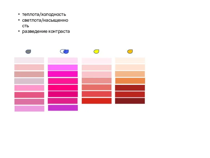 теплота/холодность светлота/насыщенность разведение контраста